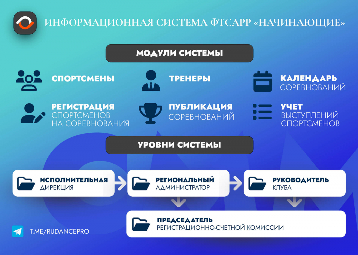 Информационная система ФТСАРР «Начинающие» - обзор документа » RuDance -  танцы Волгоград