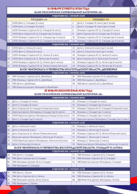 Программа Чемпионата и Первенства Волгоградской области 2026 - стр3