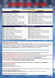 Программа турнира по танцевальному спорту Волжские огни 2026 - стр3